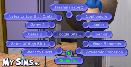 My Sims