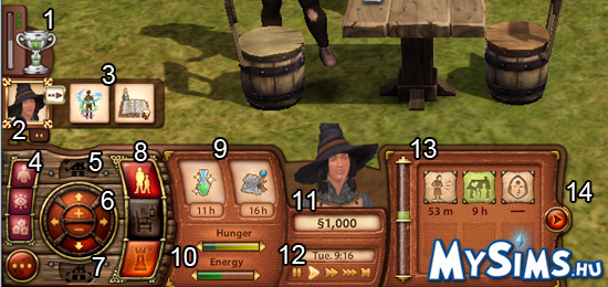 Sims Medieval